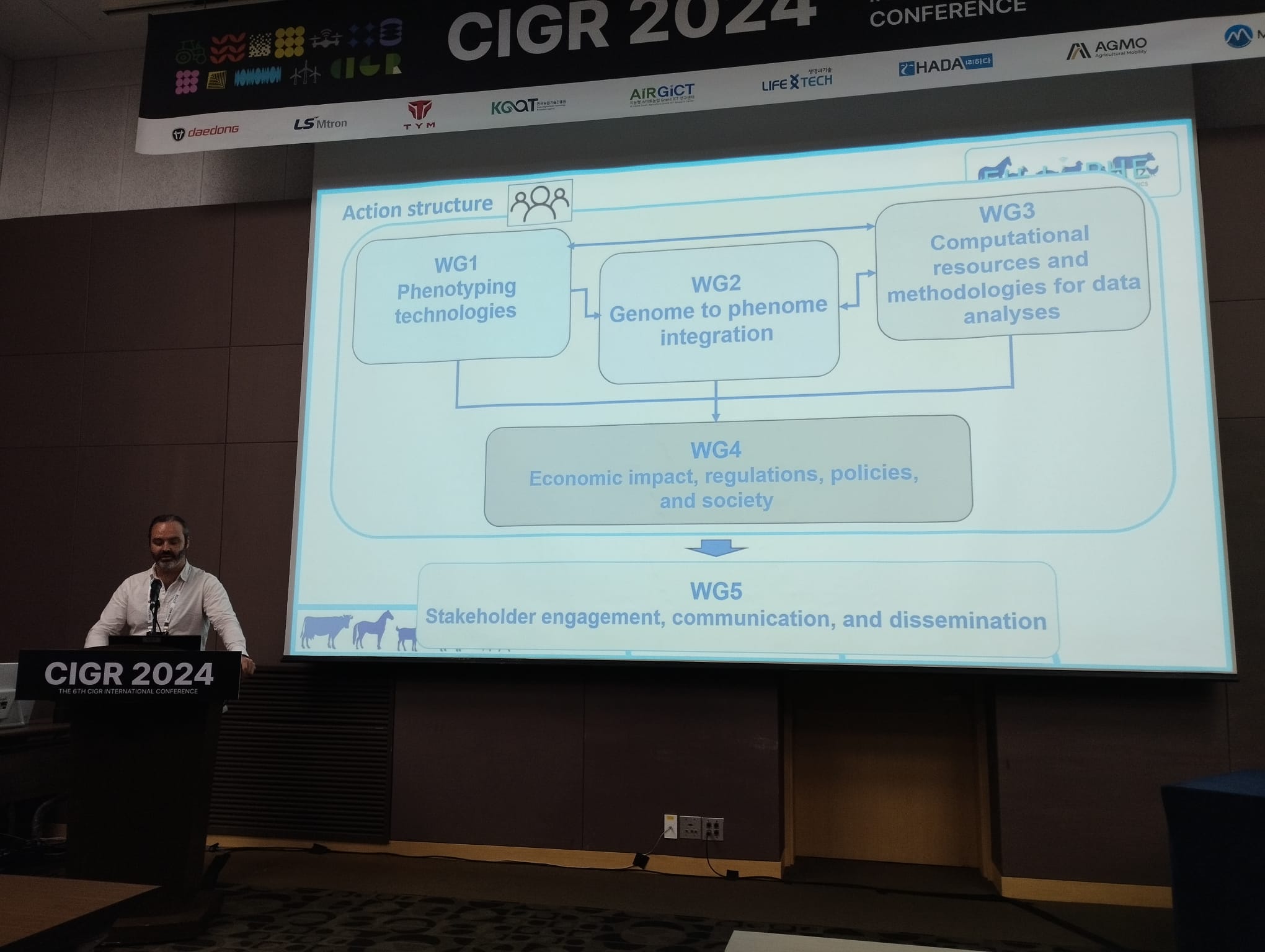 EU-LI-PHE on the 6th CIGR Conference in Jeju